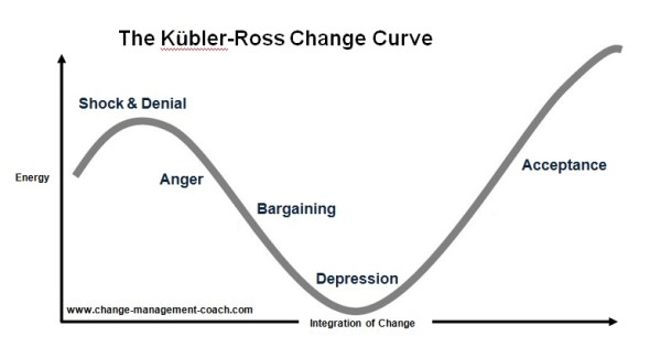 kubler_ross_change_curve